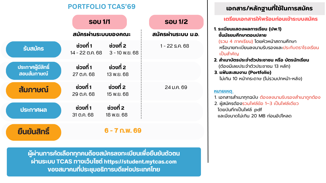 TCAS Portfolio 2569